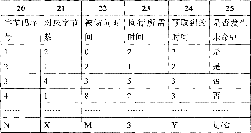 Bytecode caching device and accessing method for real-time Java processor