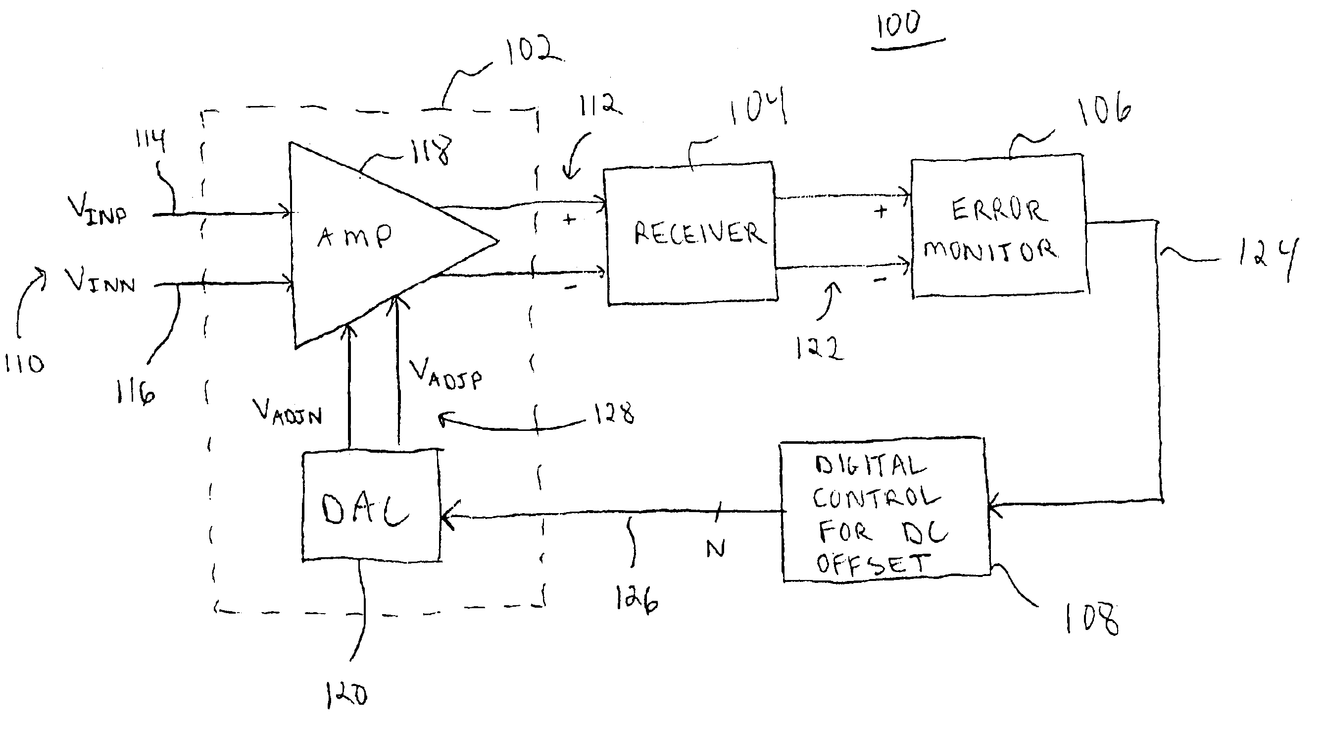 Amplifier with digital DC offset cancellation feature
