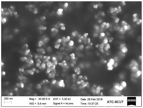 A kind of using NdFeB solid waste to prepare nd  <sub>2</sub> fe  <sub>14</sub> The method of b/α-fe nanocomposite magnetic powder