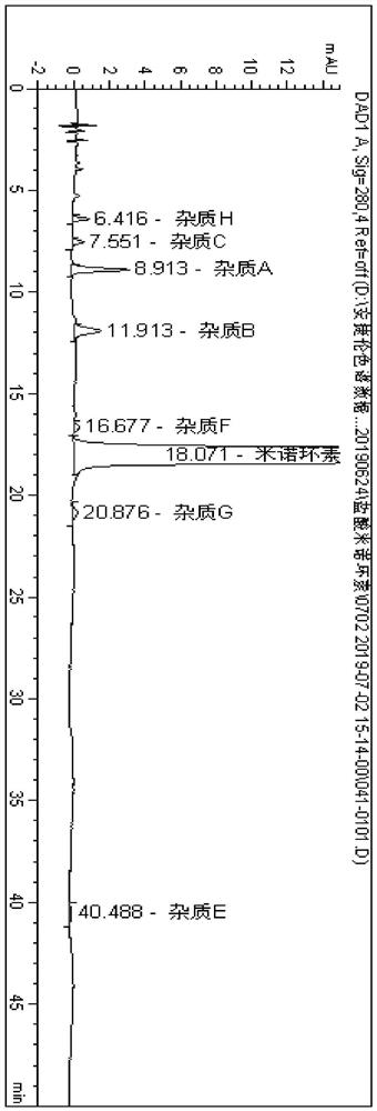 High performance liquid chromatography detection method for minocycline hydrochloride and impurities thereof