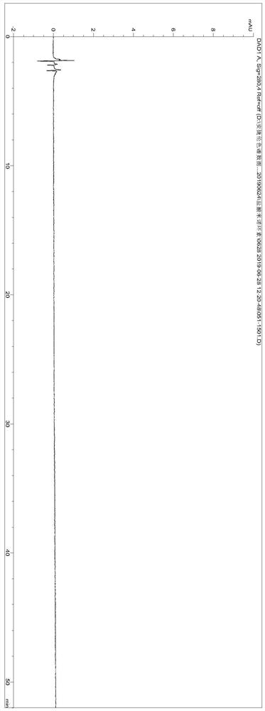 High performance liquid chromatography detection method for minocycline hydrochloride and impurities thereof