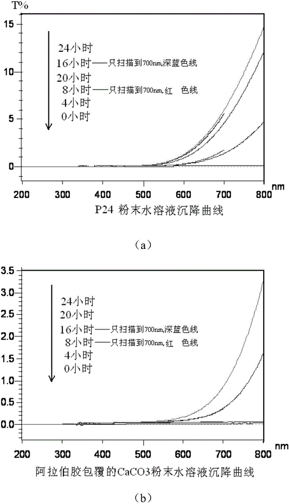Emulsified nano-calcium carbonate as well as preparation method and application thereof
