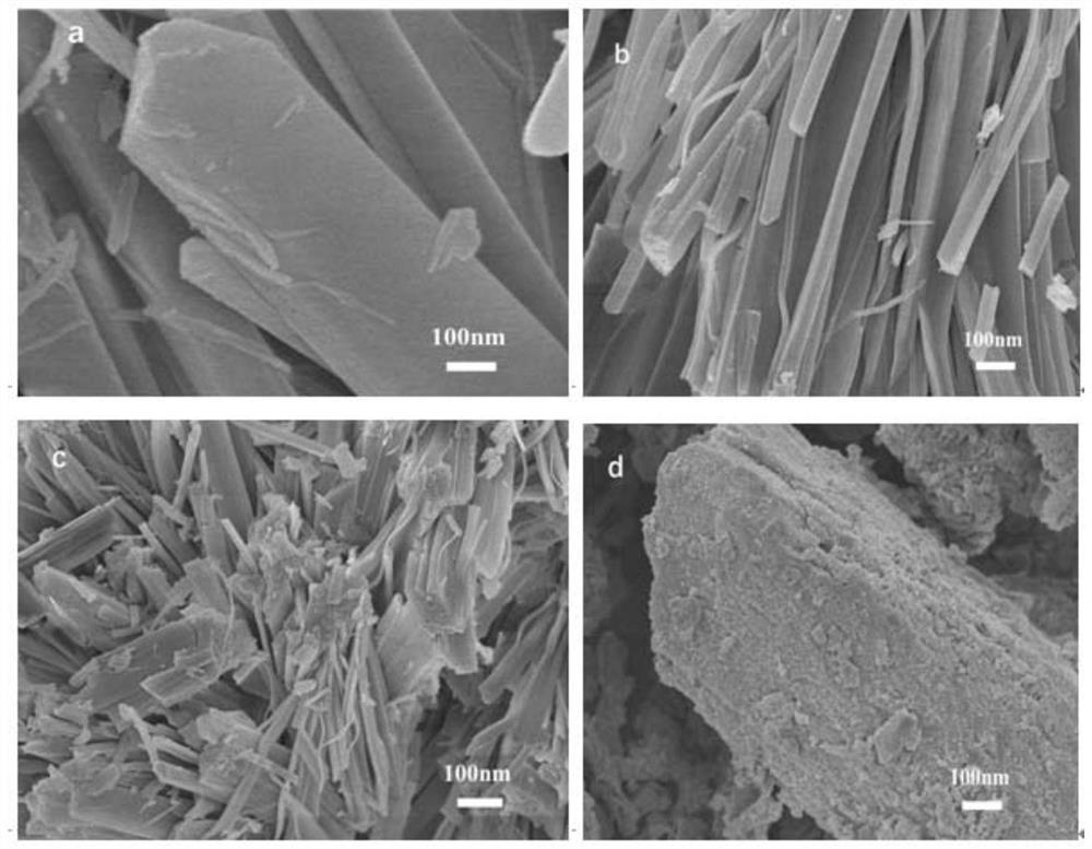 Application of a functional composite material in the treatment of uranium-containing wastewater