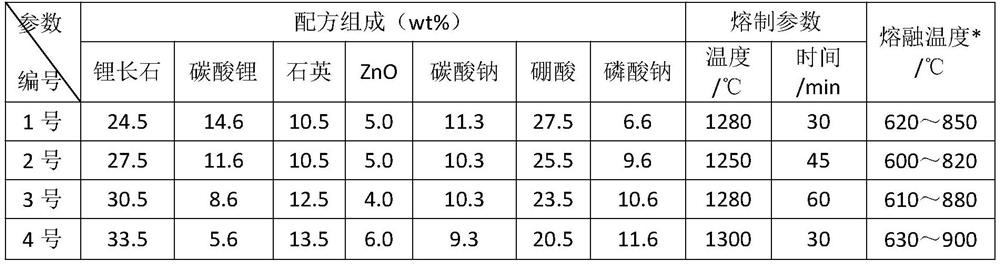 Columnar carbon granules taking illite, low-temperature flux and walnut shell powder as main raw materials and preparation method thereof