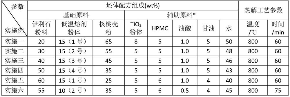 Columnar carbon granules taking illite, low-temperature flux and walnut shell powder as main raw materials and preparation method thereof