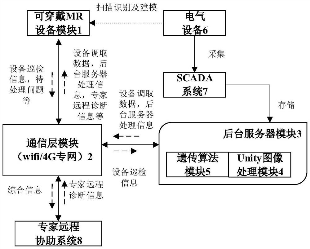 Substation inspection path planning device and method based on wearable device