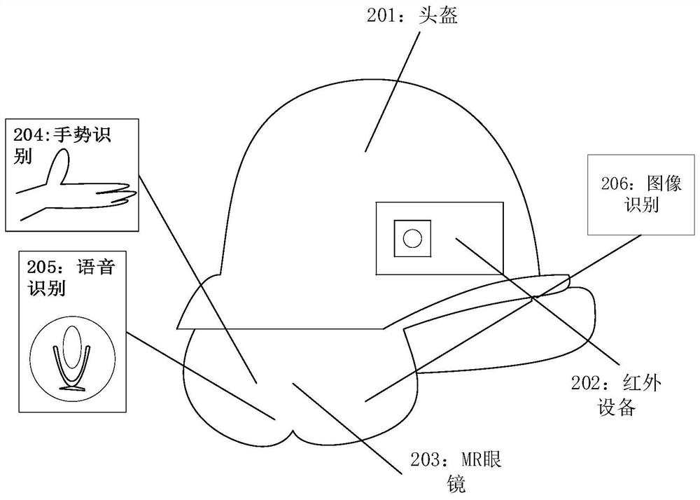 Substation inspection path planning device and method based on wearable device