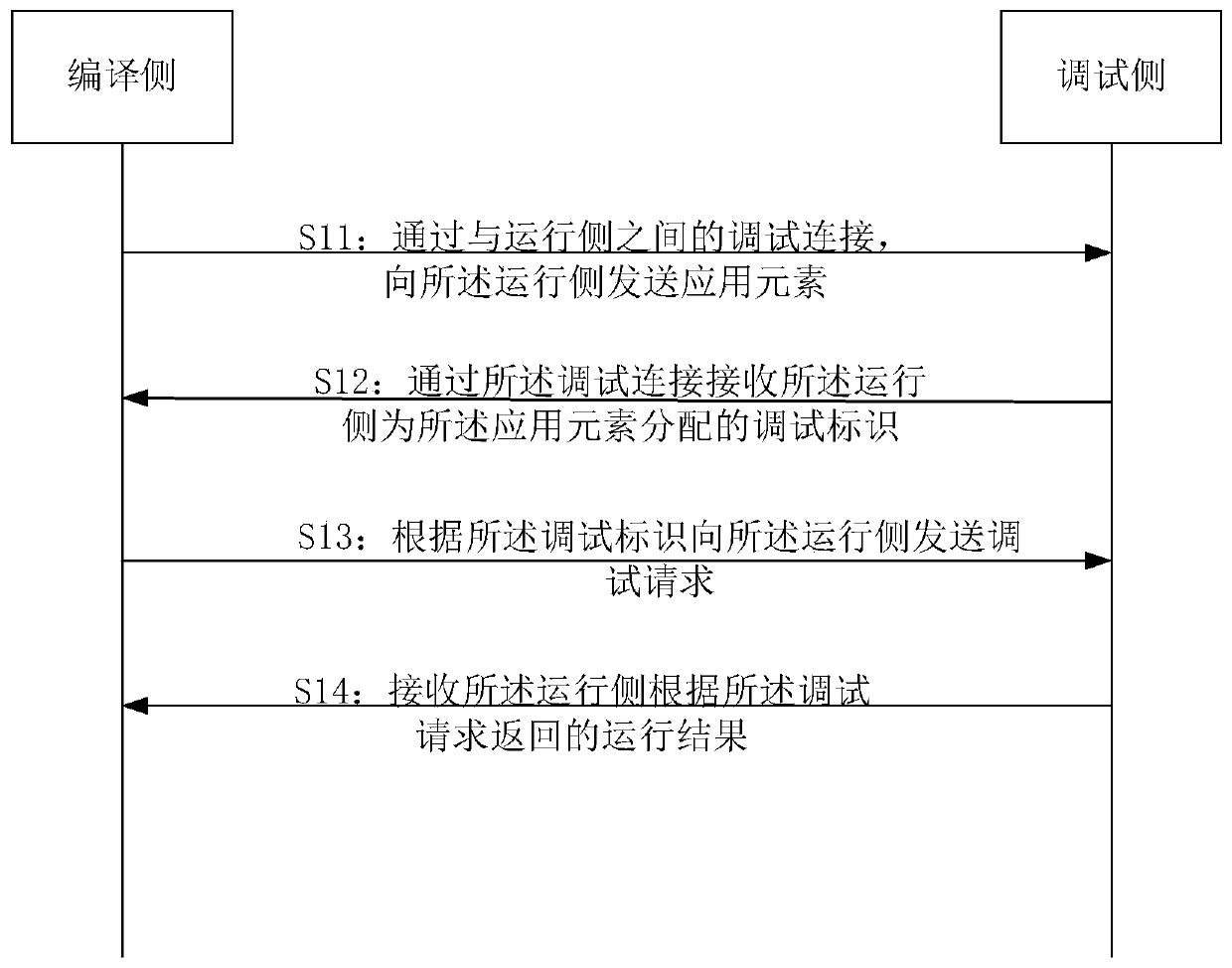 Application debugging method and device, electronic equipment and storage medium