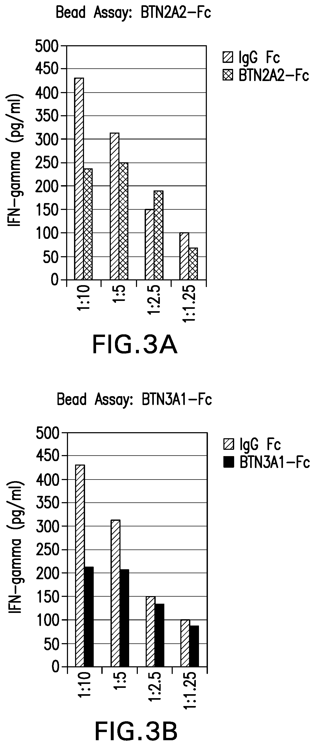 Methods of using butyrophilin antibodies for treating HIV infection