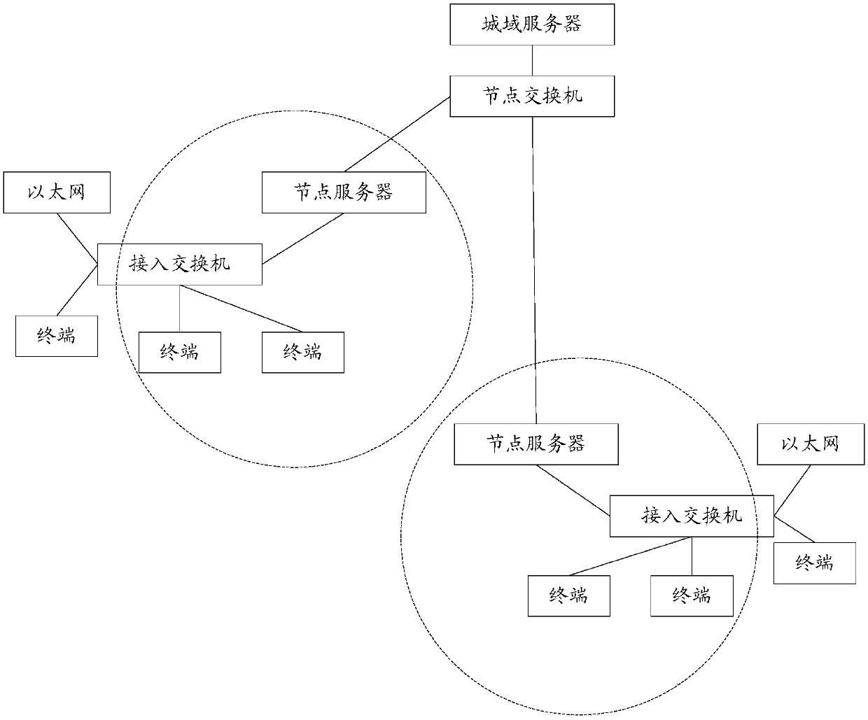 Television signal processing method and apparatus and storage medium