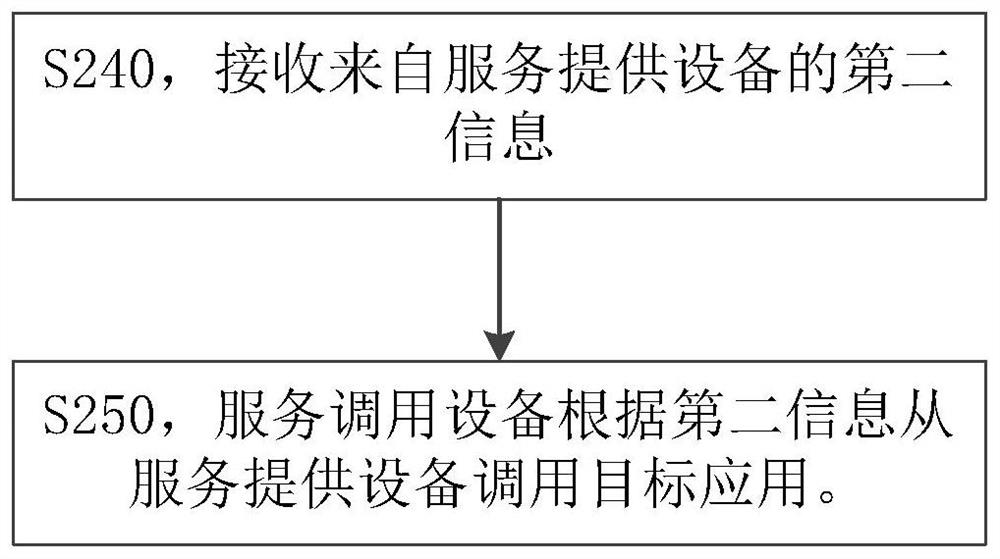Application management method and device and storage medium