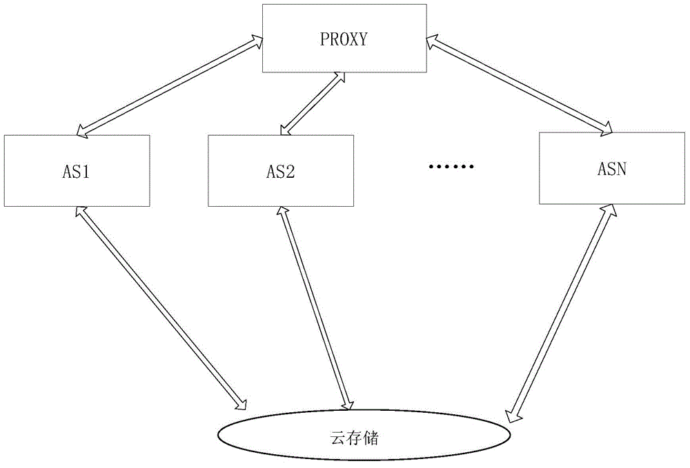 Call preservation and recovery method and system