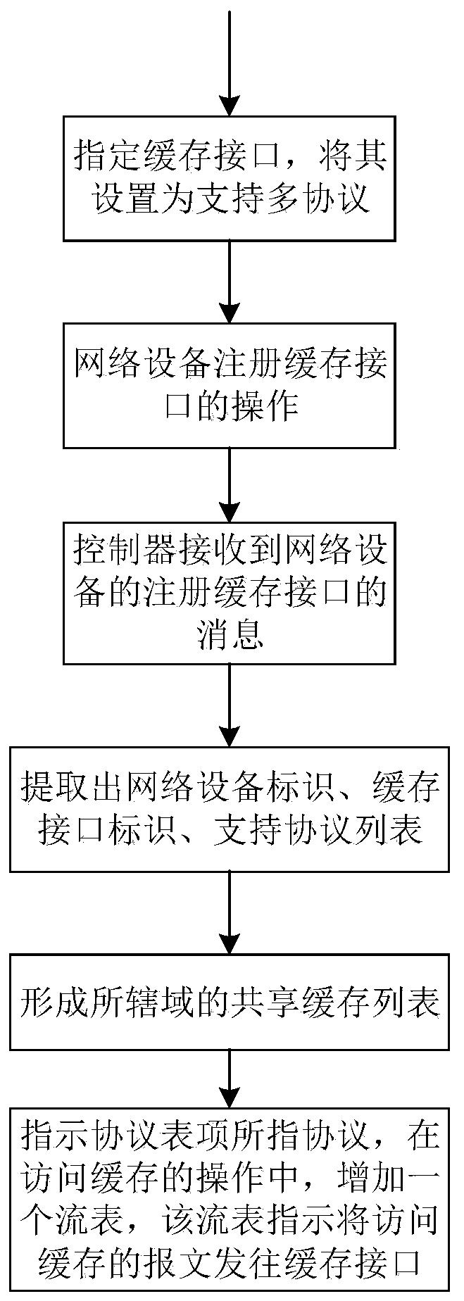 A virtual cache sharing method and system