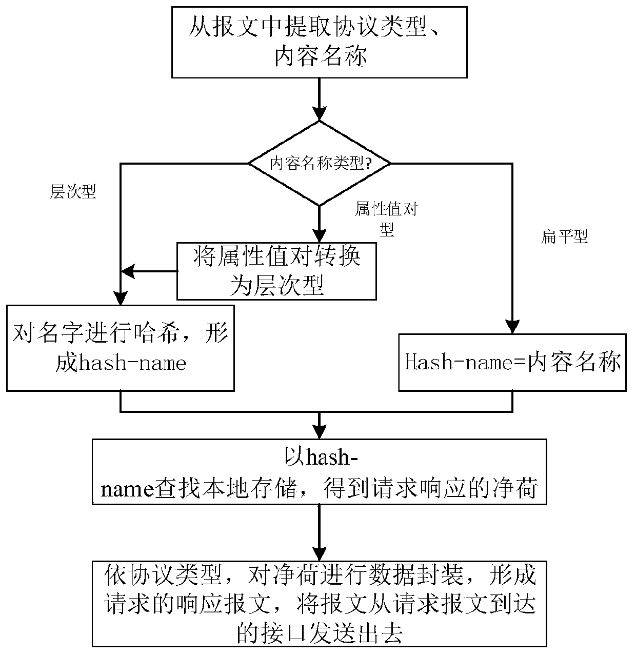 A virtual cache sharing method and system