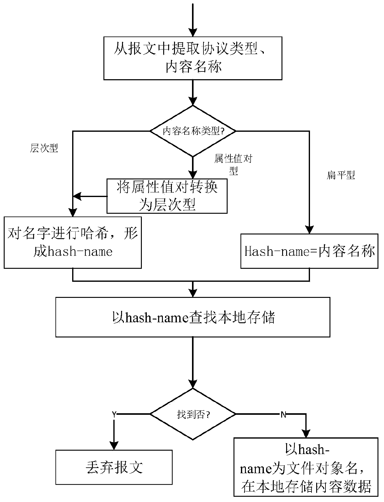 A virtual cache sharing method and system