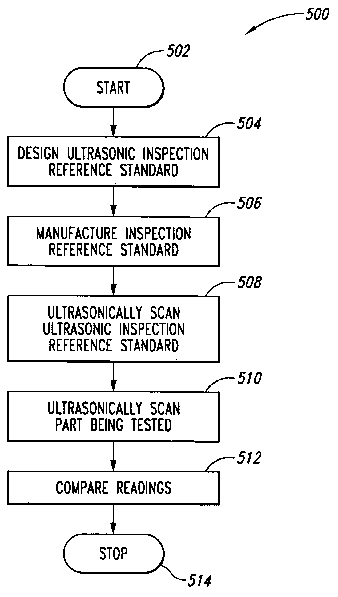 Ultrasonic inspection reference standard for composite materials
