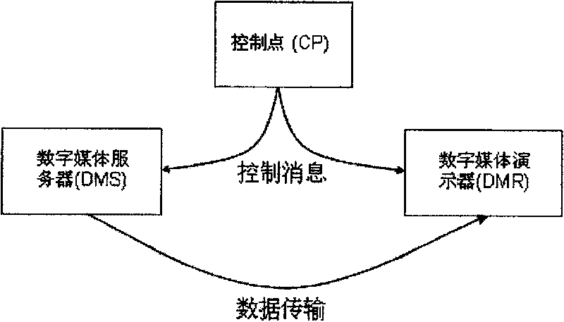 System and method for playing medium