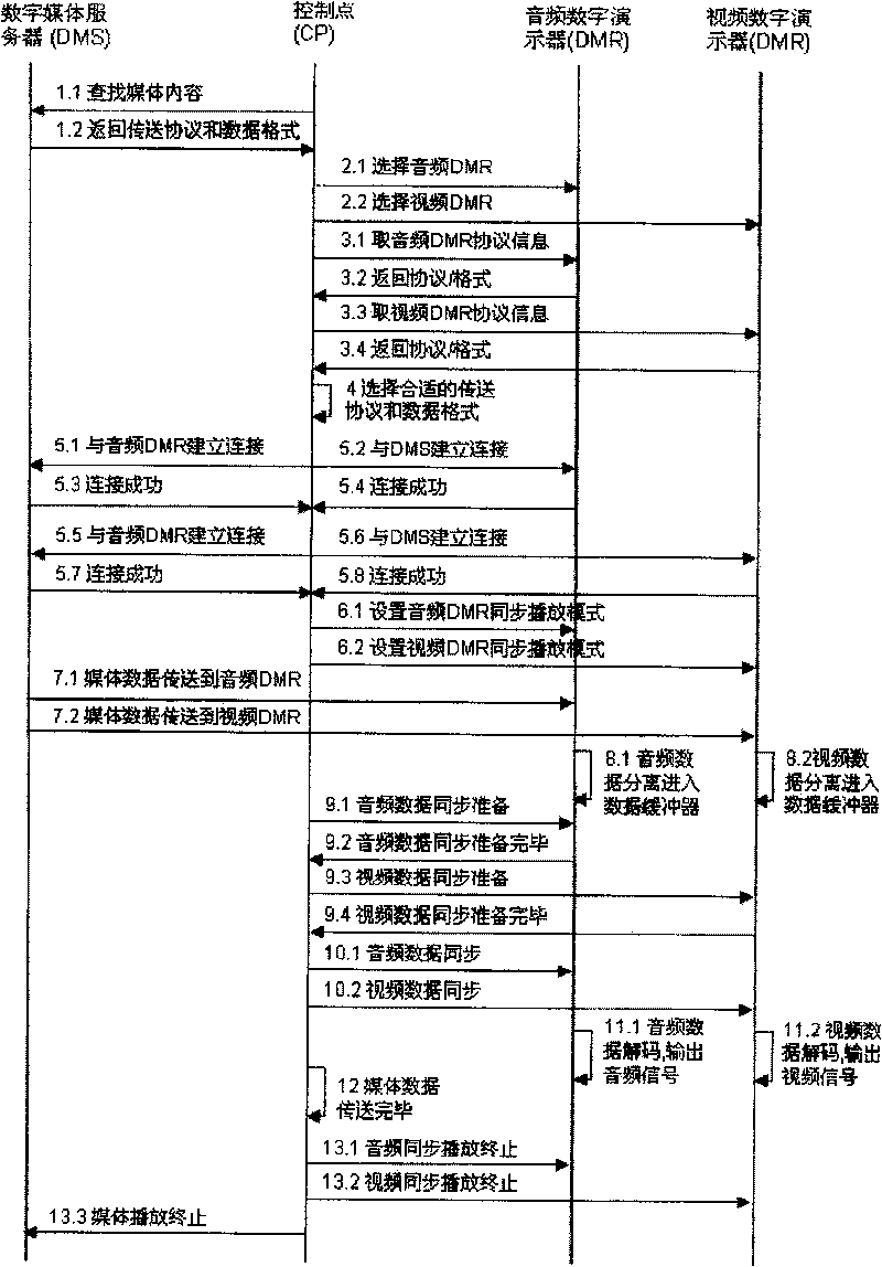 System and method for playing medium