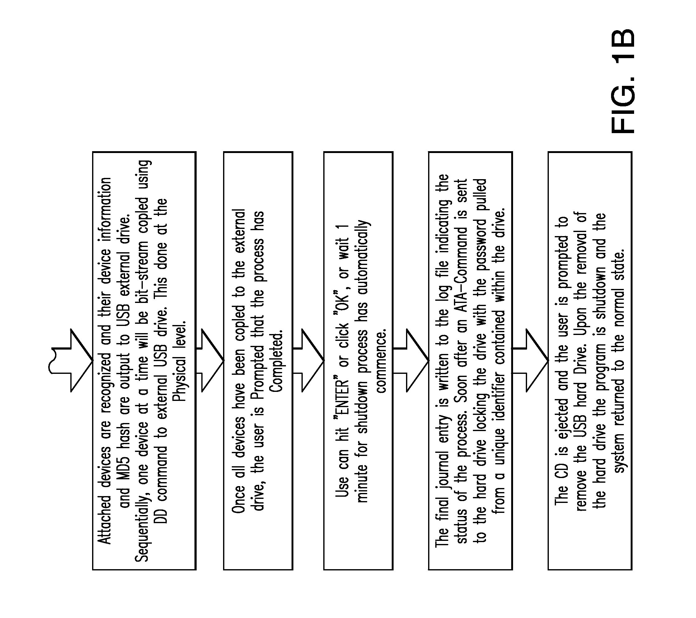Digital forensic acquisition kit and methods of use thereof