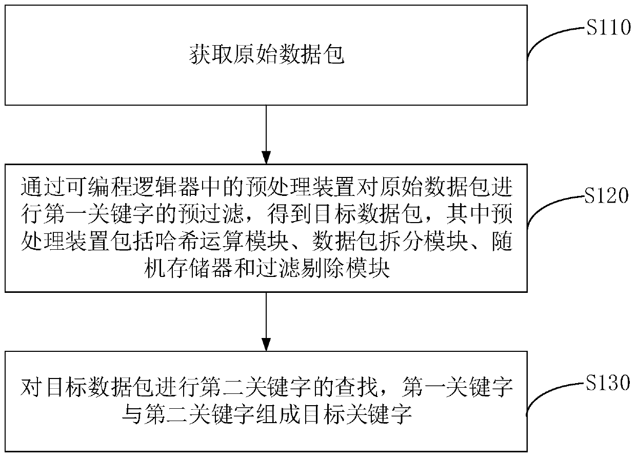 Data search method and device, equipment and storage medium