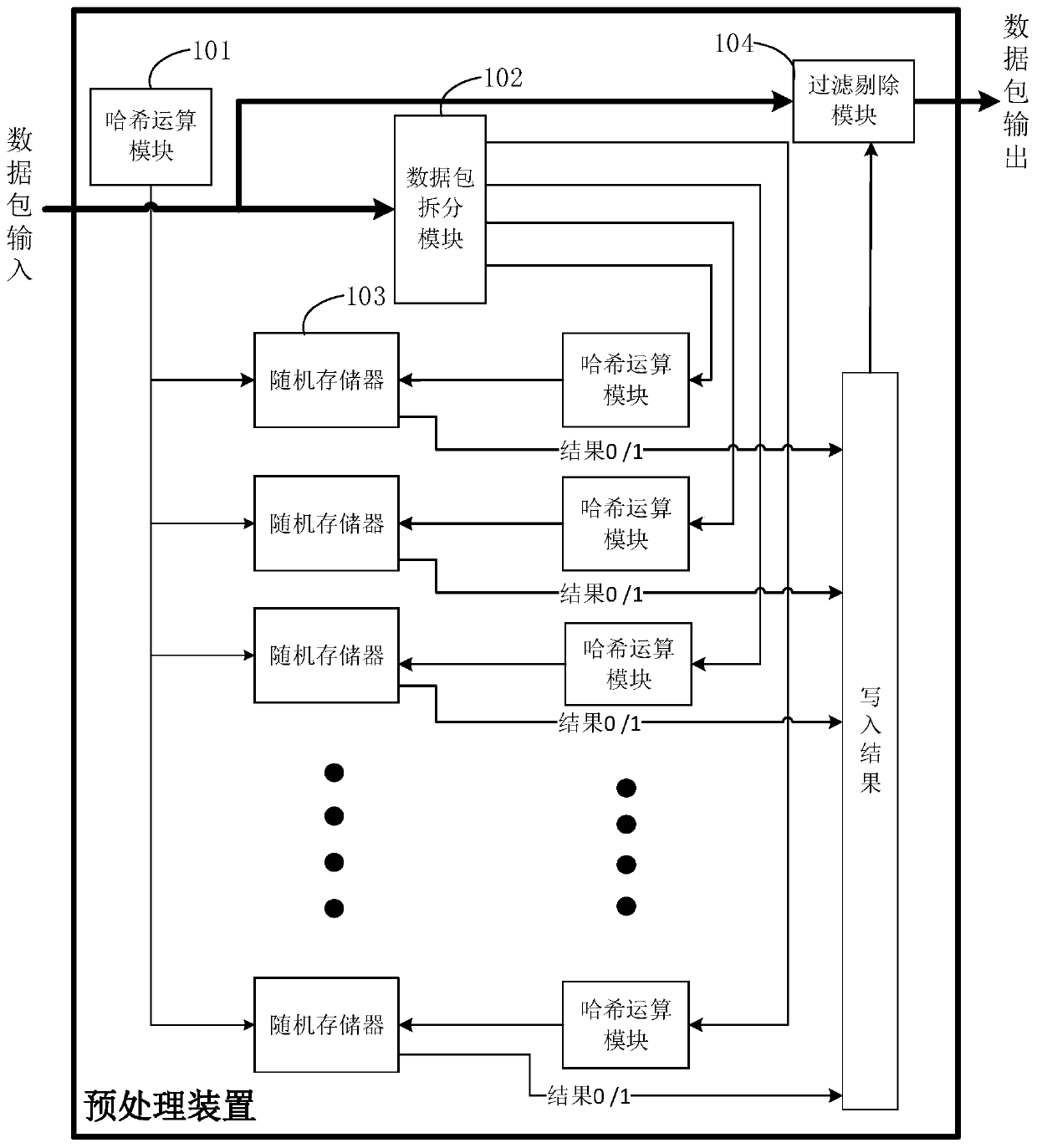 Data search method and device, equipment and storage medium