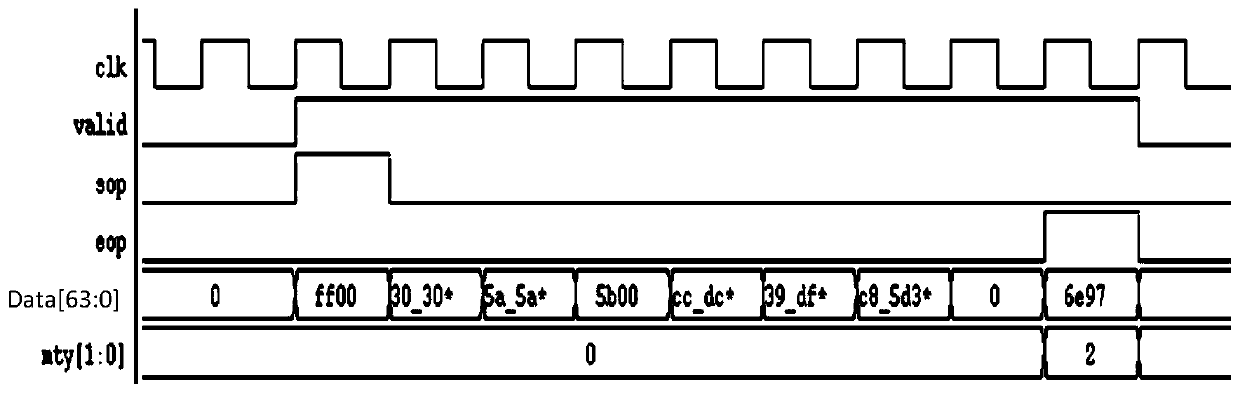 Data search method and device, equipment and storage medium