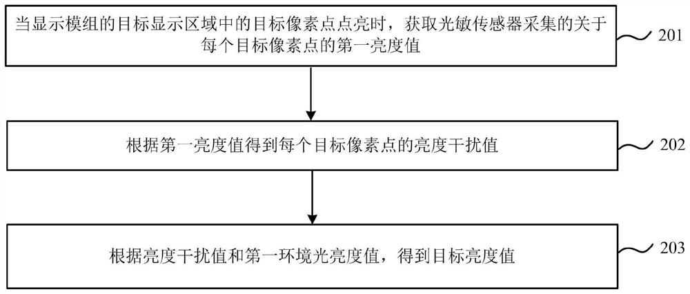 Ambient light detection method and electronic equipment