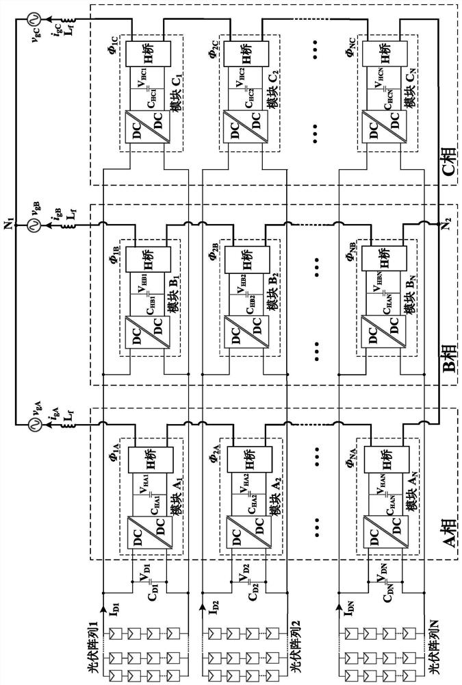 Power balance control method of cascaded H-bridge photovoltaic grid-connected inverter