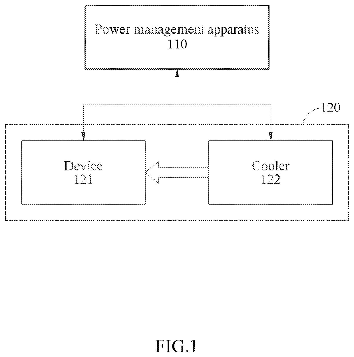 Method and apparatus with power management