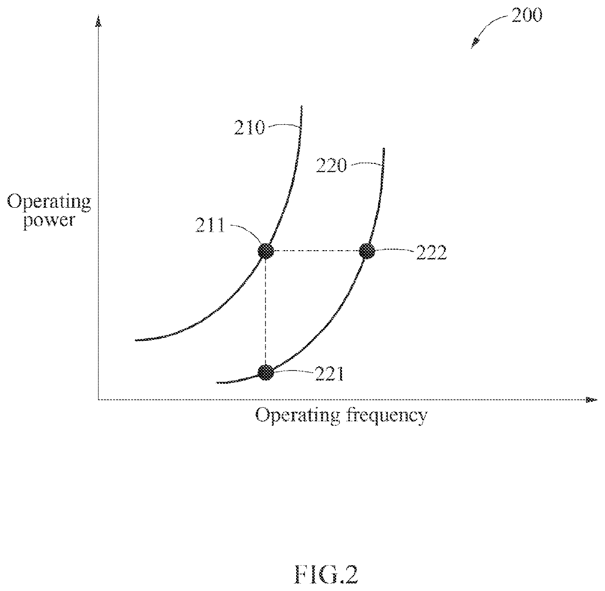 Method and apparatus with power management