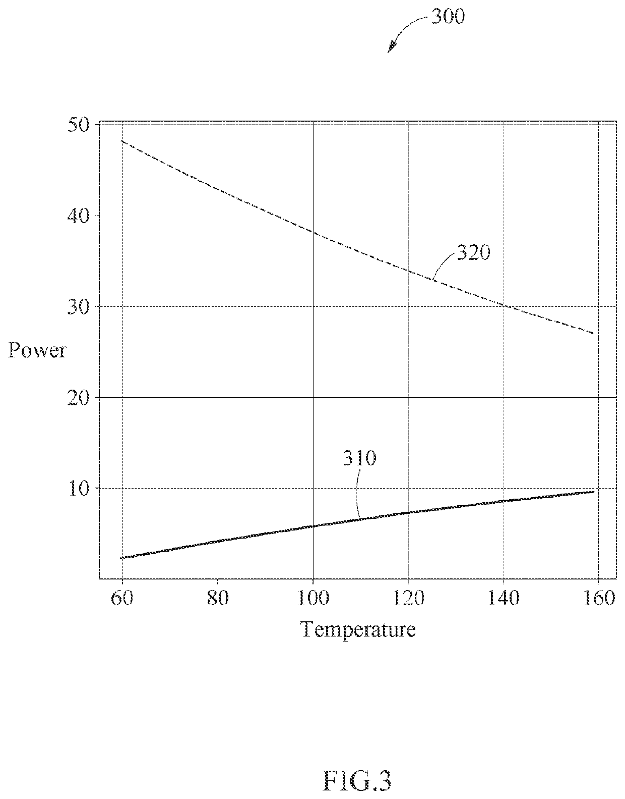 Method and apparatus with power management