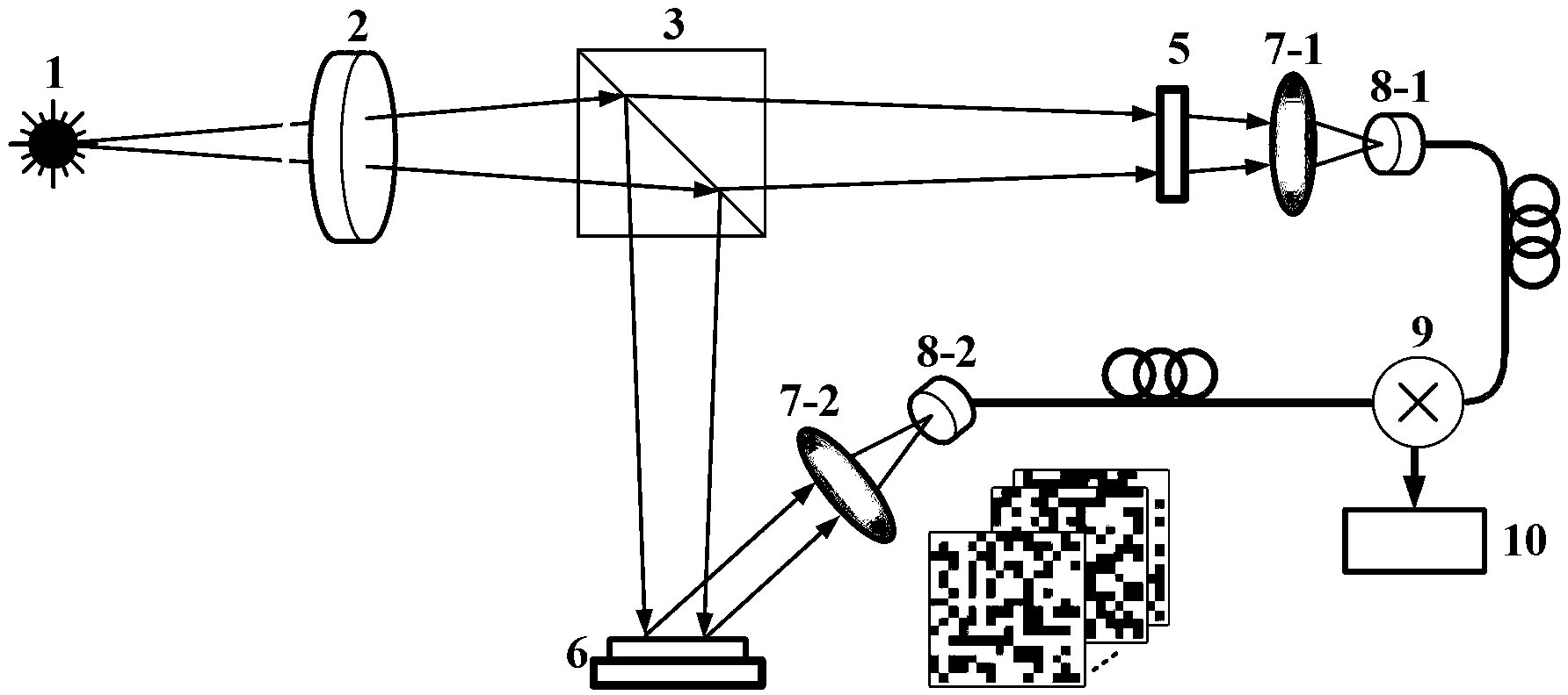 Two-dimensional compression ghost imaging system and method based on coincidence measurement