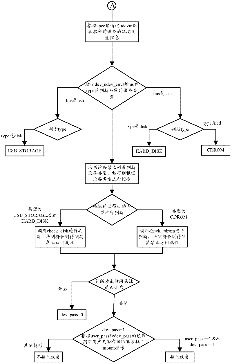 Intelligent information equipment and operation system thereof