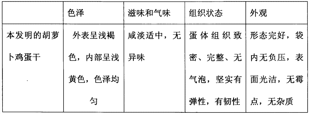 Dried carrot eggs and preparation method thereof