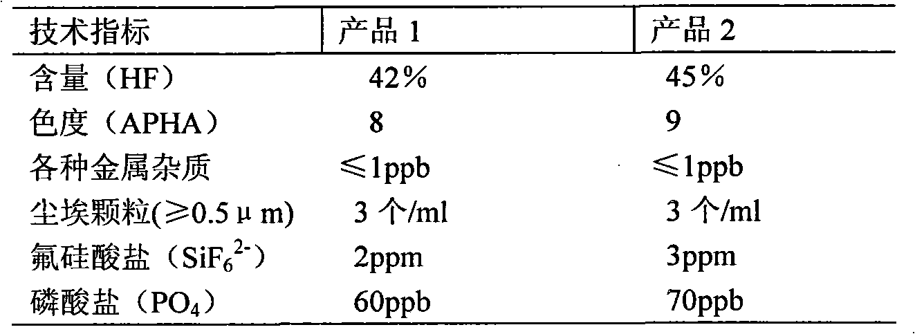 Electron-grade high purity hydrofluoric acid preparation method
