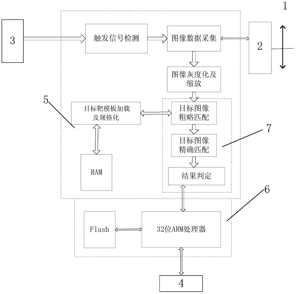 A High Precision Remote Displacement Sensor