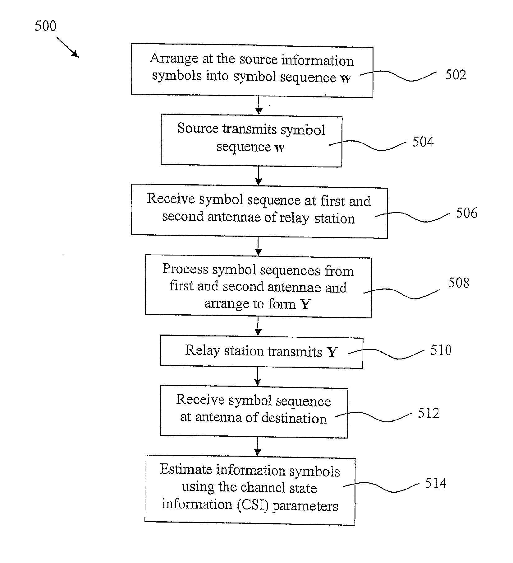 Analog space-time relay method and apparatus for a wireless communication relay channel