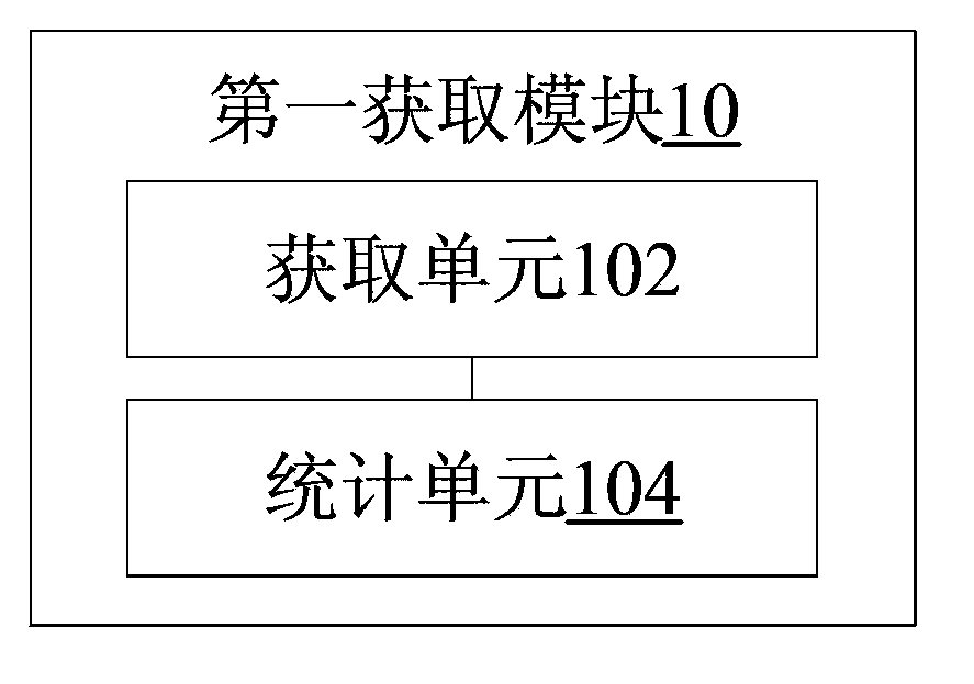 Method and device for reporting traffic, network traffic statistical method and device