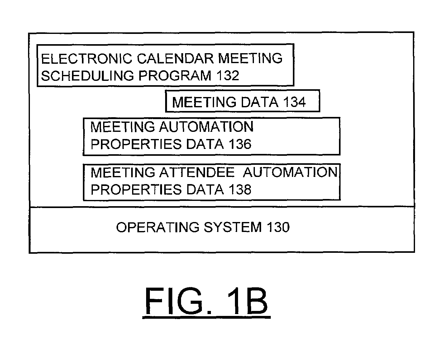 Method and meeting scheduler for automated meeting insertion and rescheduling for busy calendars