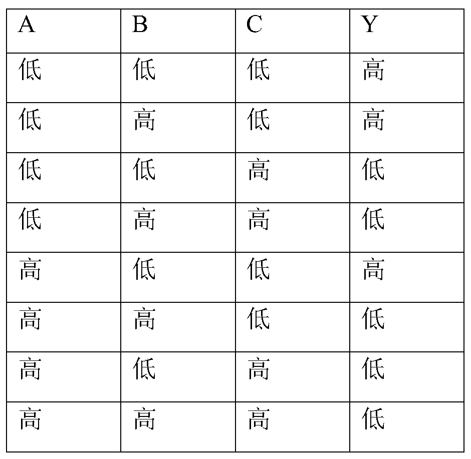 CMOS combination logic circuit