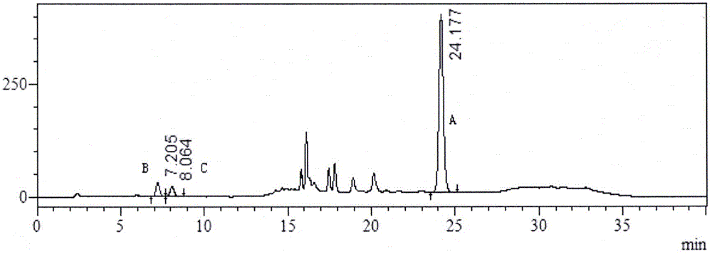 Fructus psoraleae extract and preparation method and application thereof
