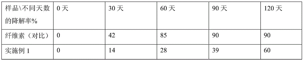 A kind of polyester biodegradable shopping bag and its preparation and application