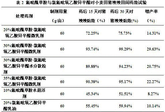 Picolinafen/fluroxypyr-mepthyl weedicide composition