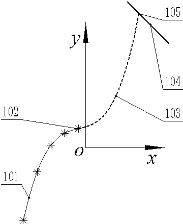 Method for trend extrapolation as well as accurate and intelligent extension for cubic curve