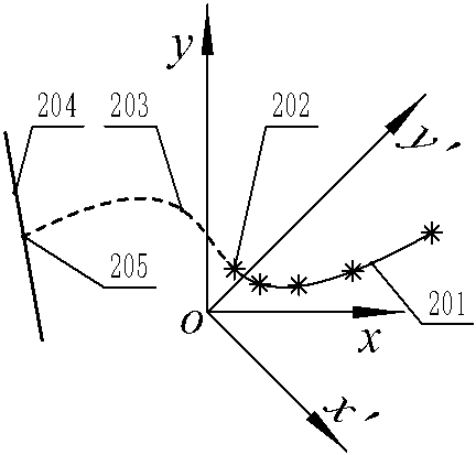 Method for trend extrapolation as well as accurate and intelligent extension for cubic curve