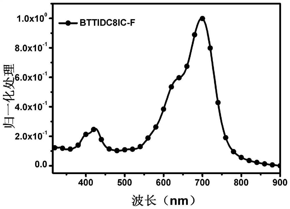 Organic electron acceptor material and preparation method and application thereof