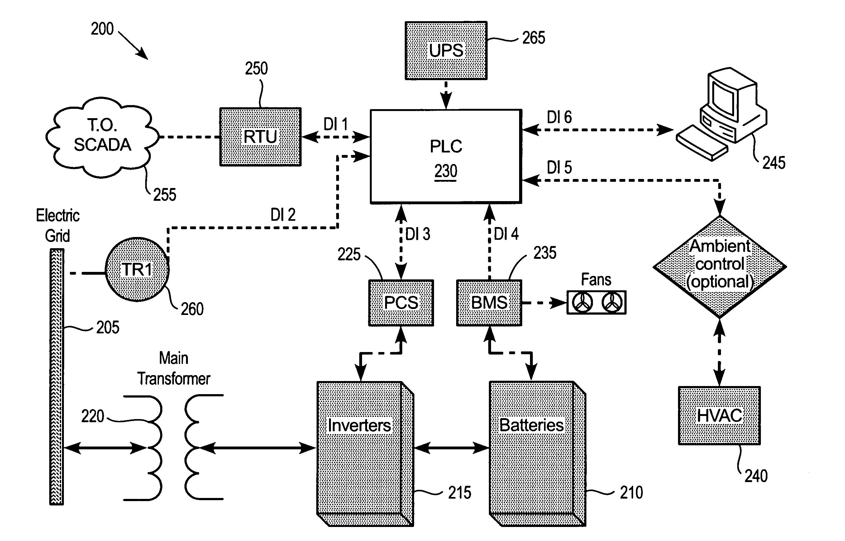 Frequency responsive charge sustaining control of electricity storage systems for ancillary services on an electrical power grid