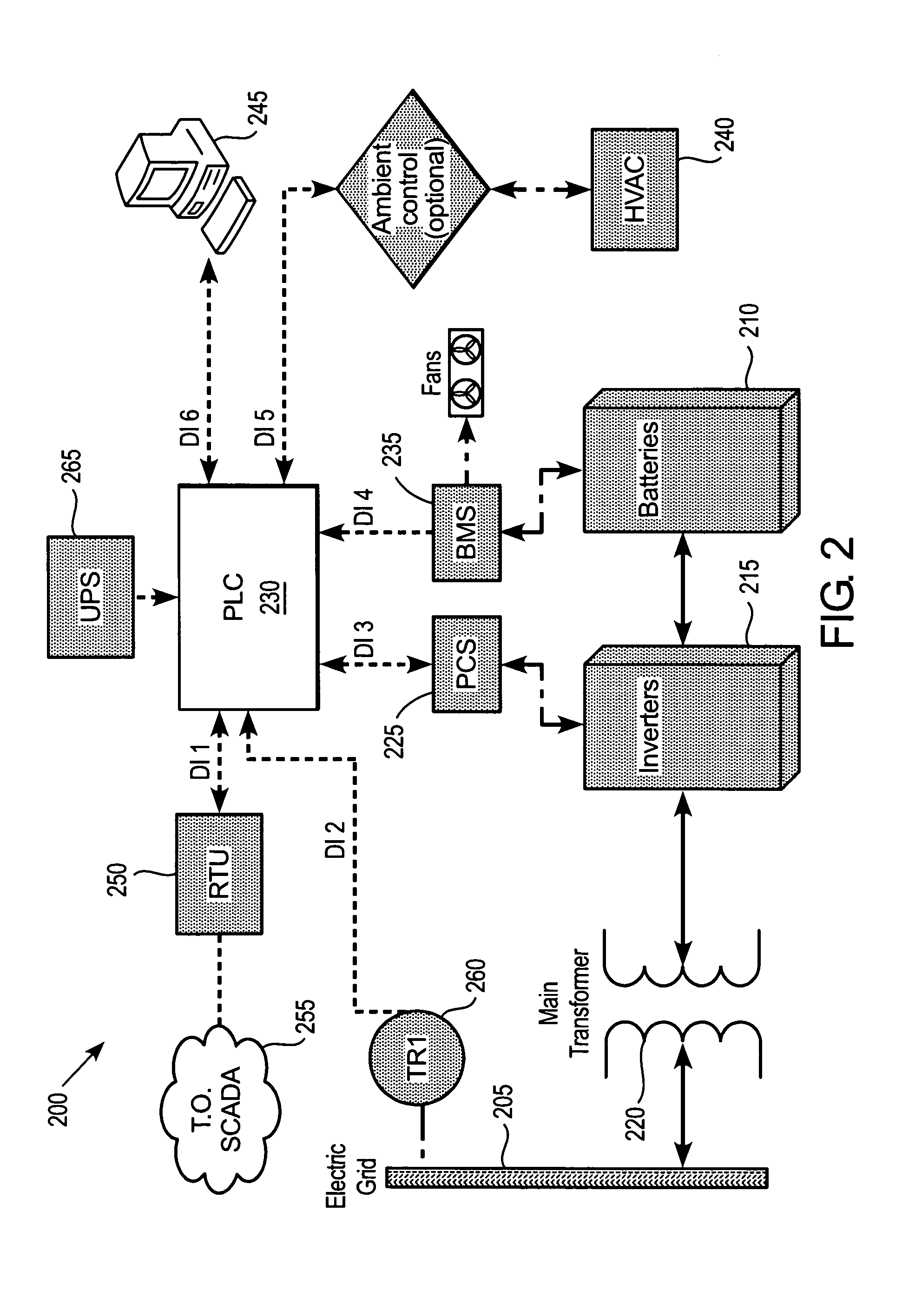 Frequency responsive charge sustaining control of electricity storage systems for ancillary services on an electrical power grid