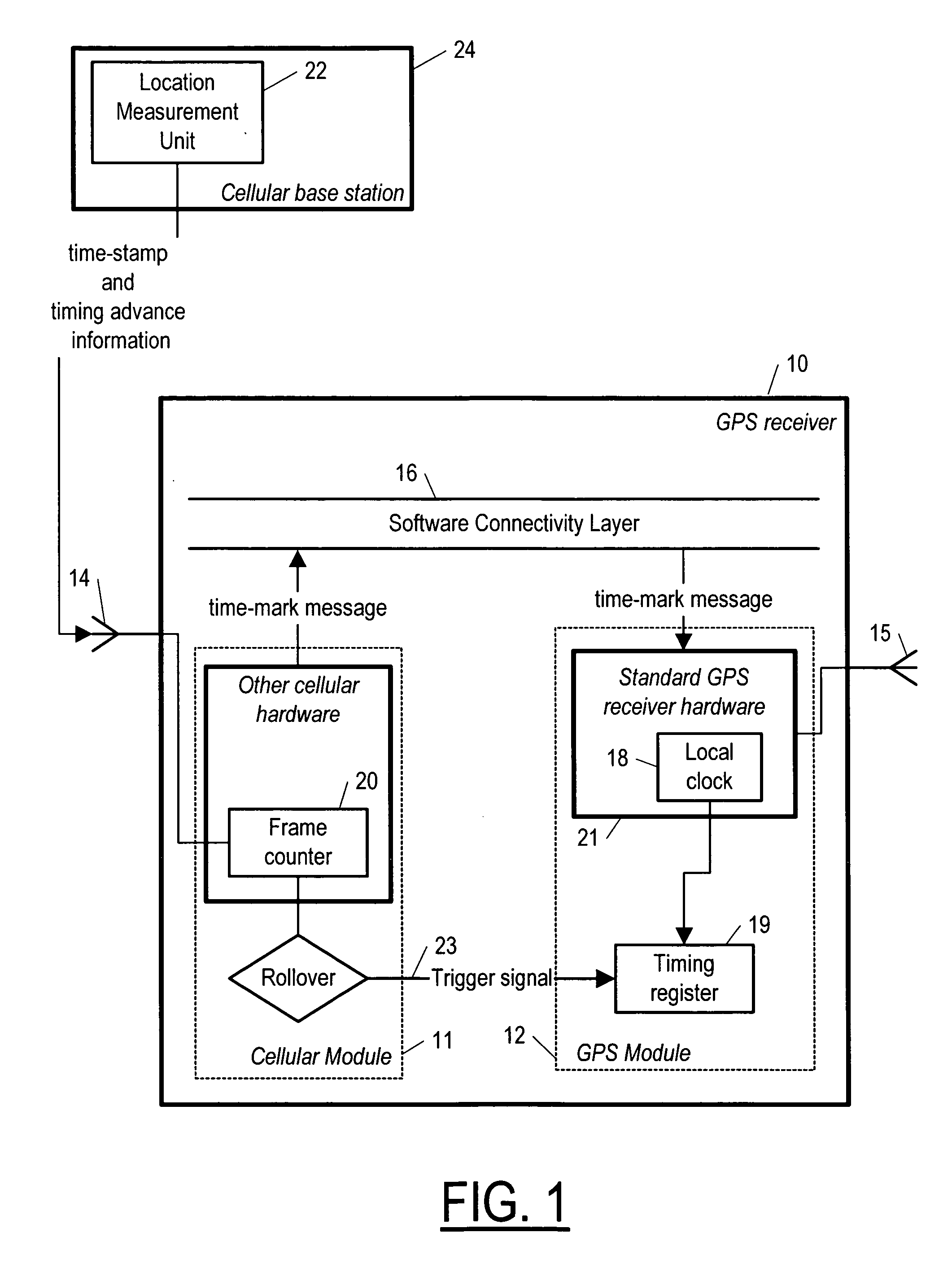 Method, apparatus and system for GPS time synchronization using cellular signal bursts