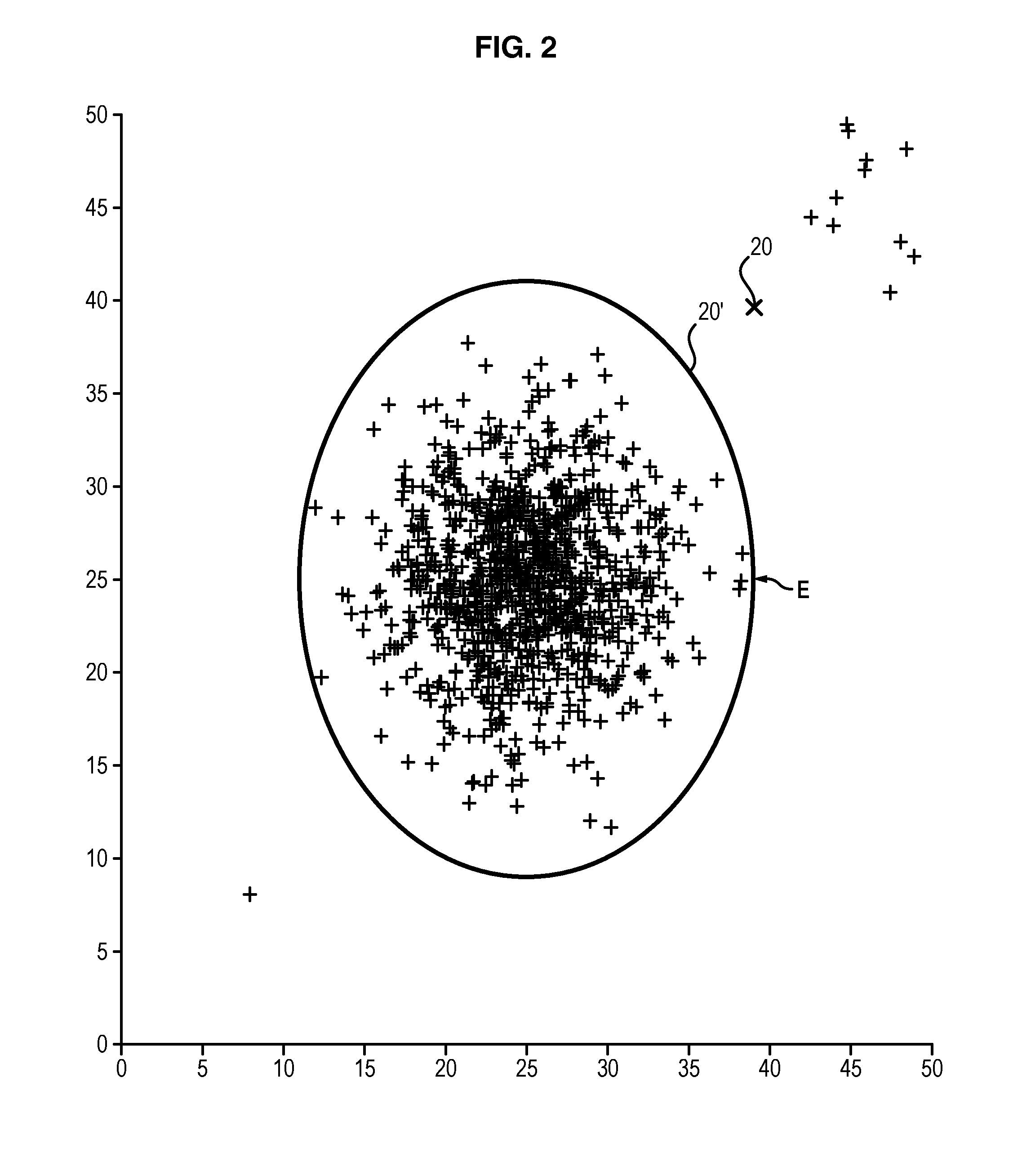 Method of analysing flight data